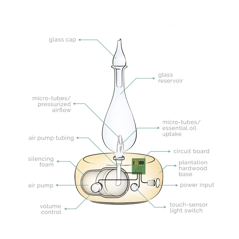 hidly nebulizer diffuer