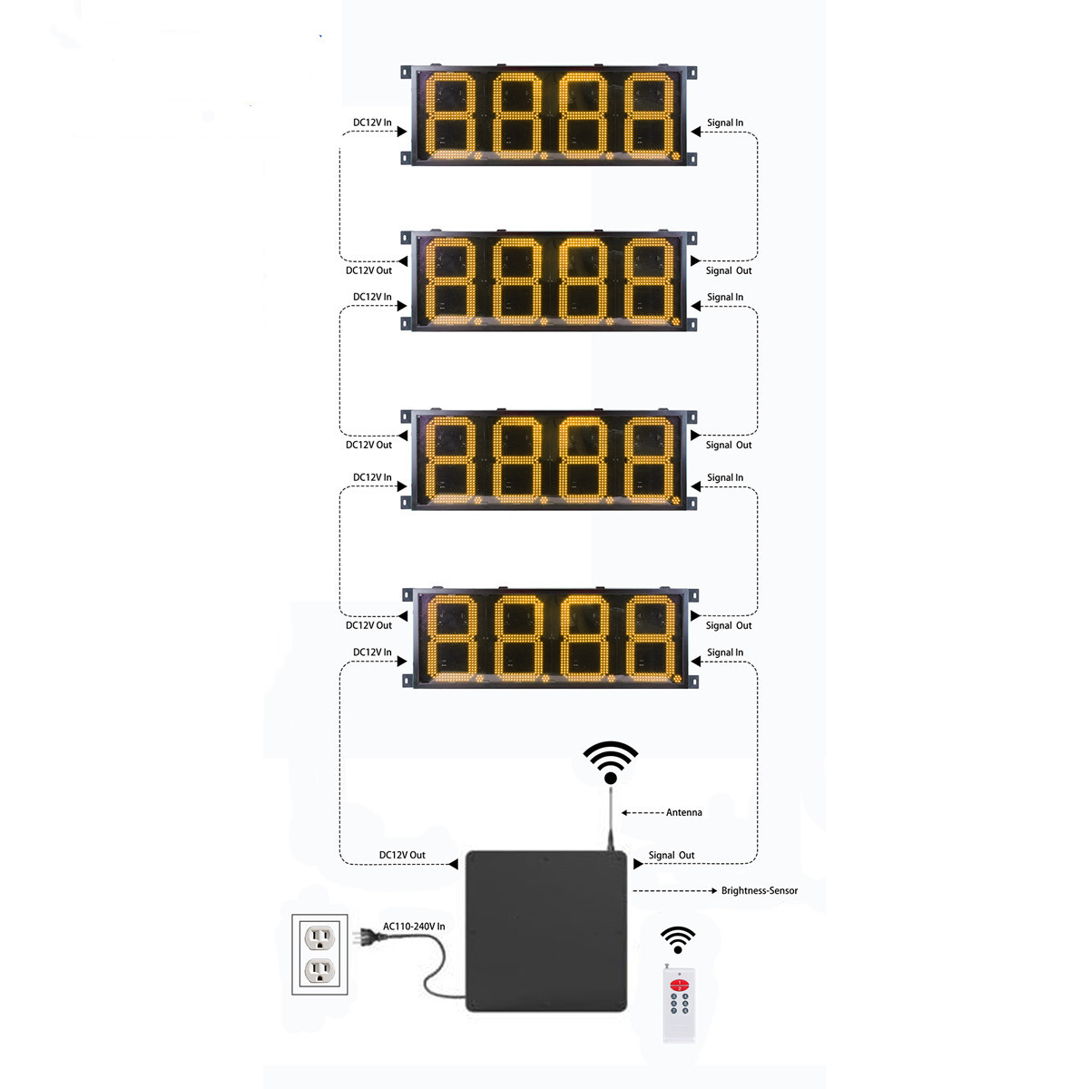 gas digits signs size