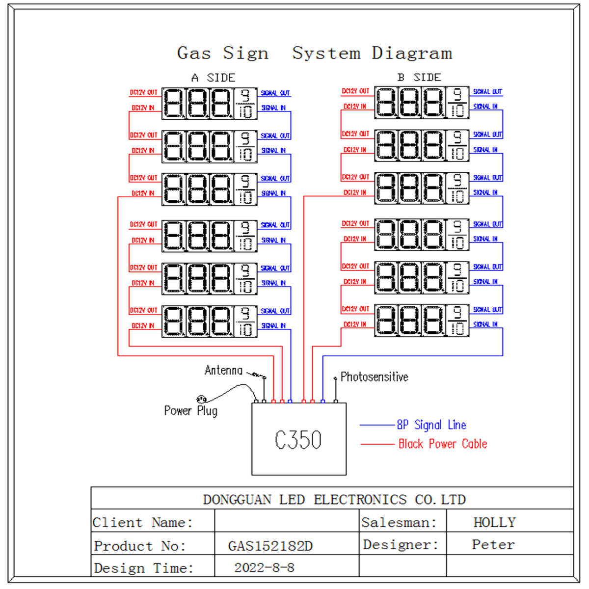 price gas display